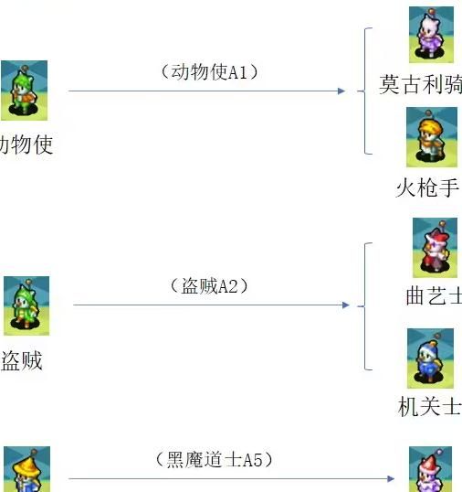 最终幻想怎么选职业
