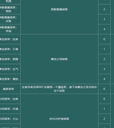 重生细胞中图纸有什么用处