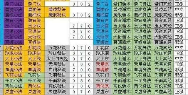 想不想修真仙兽蛋怎么获得