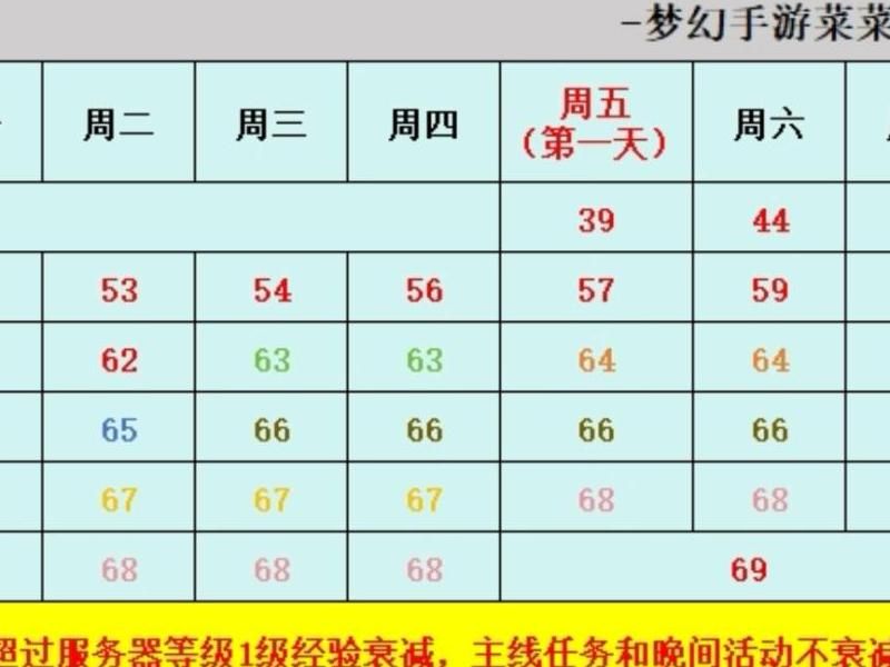 梦幻西游会不会提升等级