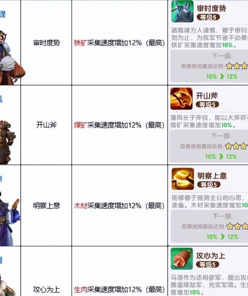 赤壁手游如何提高战力值