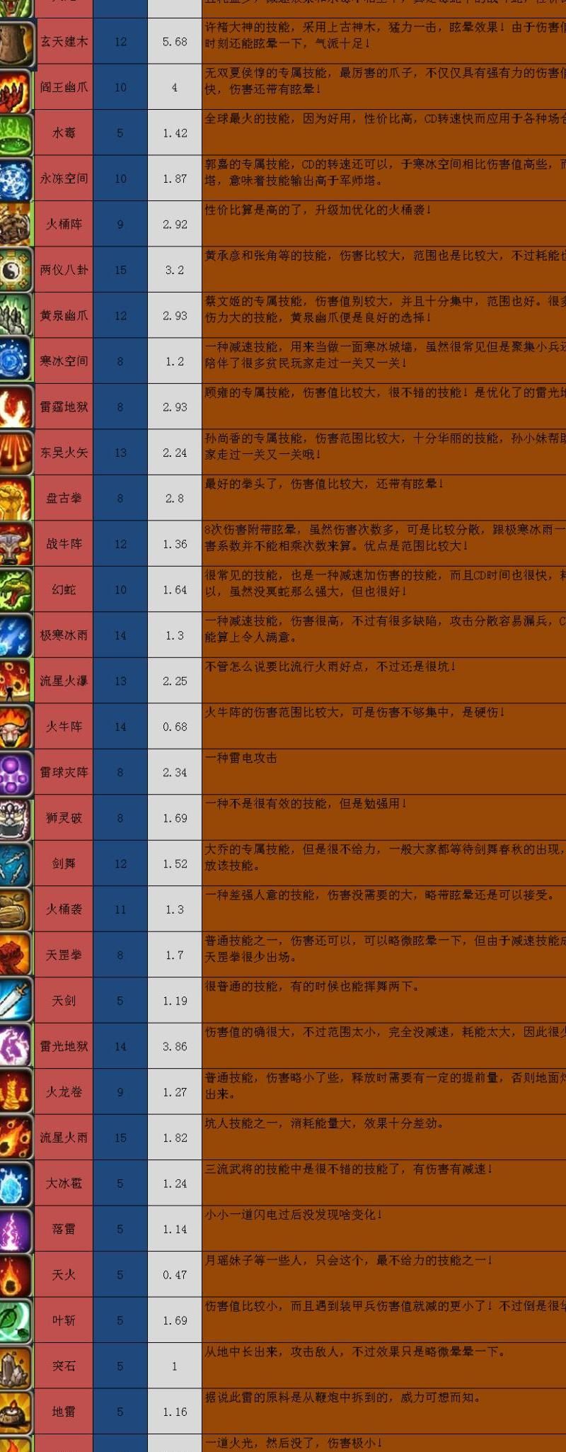 梦塔防手游怎么解锁武将