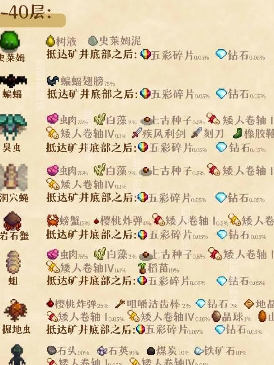 星露谷物语哪些矿石有用